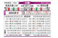 [日职联] 新泻天鹅vs浦和红钻