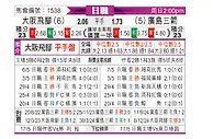[日职联] 大阪钢巴vs广岛三箭