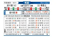 [英超] 纽卡斯尔联vs切尔西
