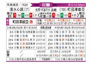 [日职联] 清水鼓动vs町田泽维亚