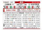 [西甲] 巴塞罗那vs皇家马德里