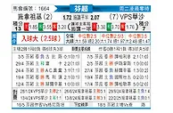 [芬超] 塞那乔其vsVPS瓦萨
