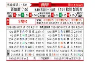 [西甲] 塞维利亚vs拉斯帕尔马斯