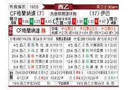 [西乙] 格拉纳达vs埃瓦尔