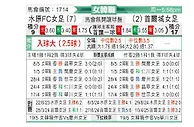 [韩女联] 水原FCM女足vs首尔亚马逊女足