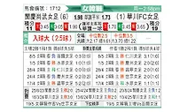 [韩女联] 报恩尚武女足vs华川KSPO女足