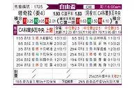 [自由杯] 塔奇拉竞技vs科尔多瓦中央SDE
