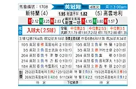 [英冠升] 桑德兰vs考文垂
