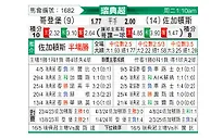 [瑞典超] 哥德堡vs尤尔加登
