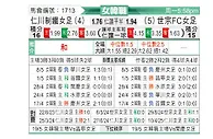 [韩女联] 现代制铁女足vs世宗龟尾女足