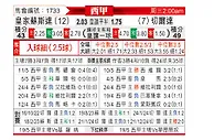 [西甲] 皇家社会vs塞尔塔