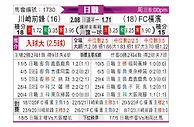 [日职联] 川崎前锋vs横滨FC