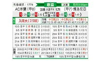 [意杯] 博洛尼亚vsAC米兰