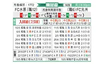 [韩足杯] 水原FCvs光州FC