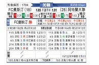 [美职] 奥斯汀FCvs亚特兰大联