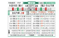 [韩足杯] 大田市民vs全北现代