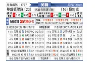 [美职] 华盛顿联vs纽约城