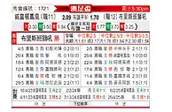 [澳足总] 惠灵顿凤凰vs布里斯班狮吼