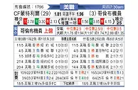 [美职] 蒙特利尔冲击vs哥伦布机员