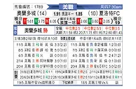 [美职] 奥兰多城vs夏洛特FC