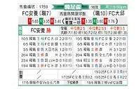 [韩足杯] FC安养vs大邱FC