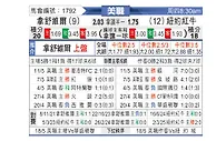 [美职] 纳什威尔vs纽约红牛