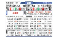 [美职] 圣路易斯城vs堪萨斯城竞技