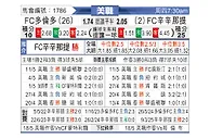 [美职] 多伦多FCvs辛辛那提