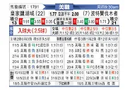 [美职] 皇家盐湖城vs波特兰伐木者