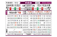 [自由杯] 弗拉门戈vs基多体育大学
