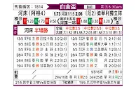 [自由杯] 河床vs山谷独立