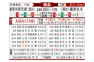 [俄杯] 莫斯科斯巴达vs罗斯托夫