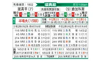[瑞典超] 北雪平vs代格福什