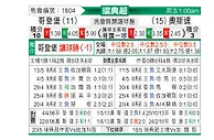 [瑞典超] 哥德堡vs奥斯达
