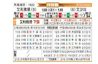 [沙特联] 利雅得体育vs利雅得青年人