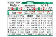 [瑞典超] 瓦纳默vs马尔默