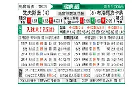 [瑞典超] 埃尔夫斯堡vs布洛马波卡纳