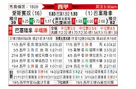 [西甲] 西班牙人vs巴塞罗那