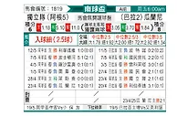 [南球杯] 阿根廷独立vs亚松森瓜拉尼