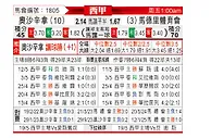 [西甲] 奥萨苏纳vs马德里竞技