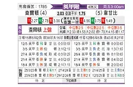 [英甲] 查尔顿vs韦康比流浪者