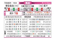 [挪超] 瓦勒伦加vs汉坎