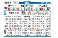 [芬超] 哈卡vs古比斯