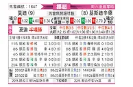 [挪超] 莫尔德vs克里斯蒂安松