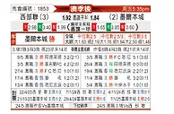 [澳超附] 西部联vs墨尔本城
