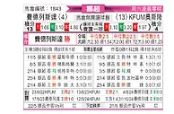 [挪超] 腓特烈斯塔vsKFUM奥斯陆