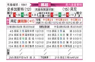[挪超] 斯托姆加斯特vs布莱尼