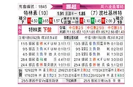 [挪超] 特罗姆瑟vs博德闪耀