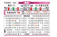 [挪超] 维京vs桑德菲杰