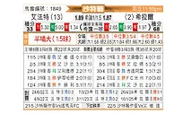 [沙特联] 哈萨征服vs利雅得新月